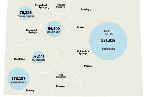 River basin water risks